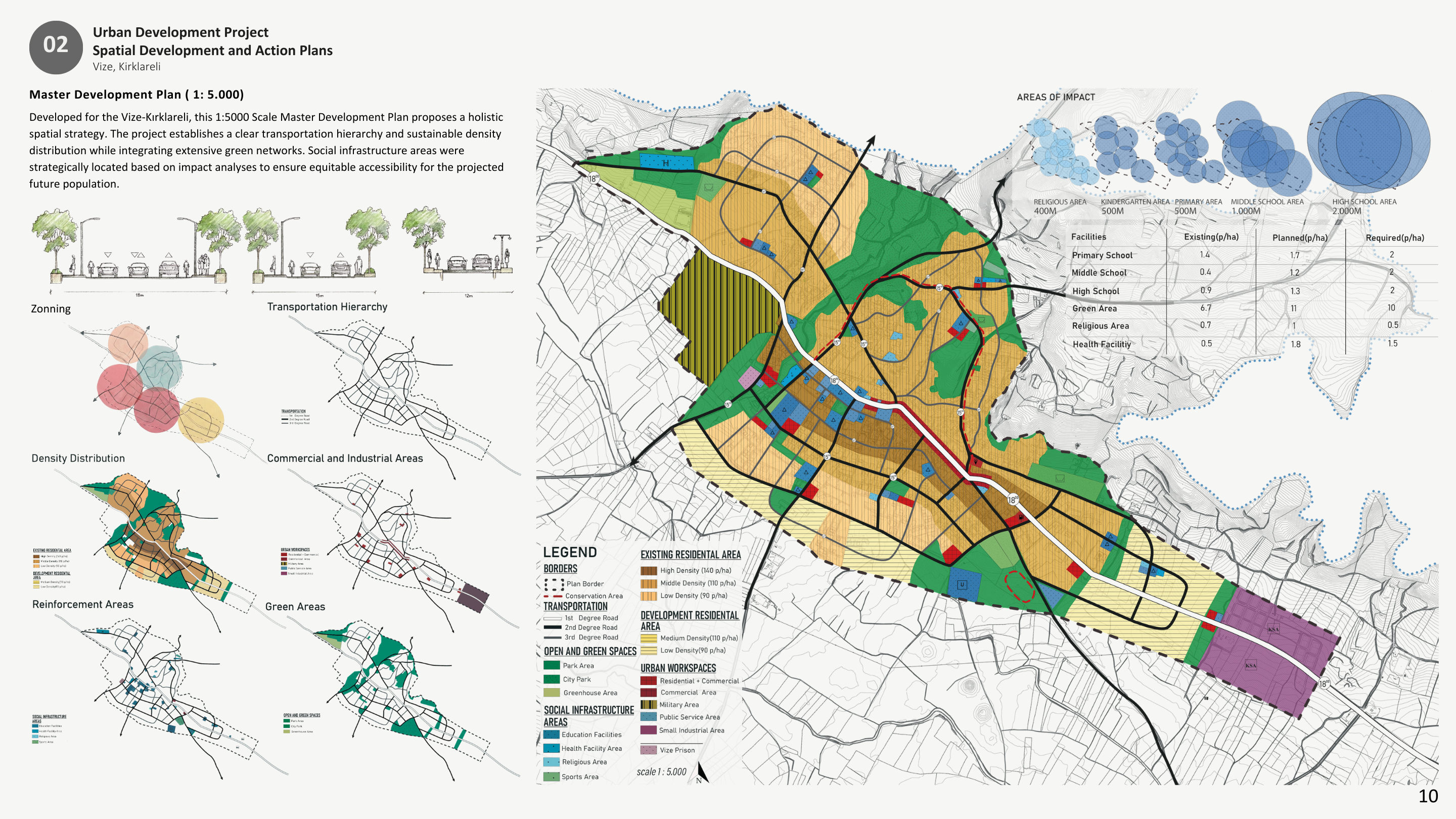 Vize Project Phase 3